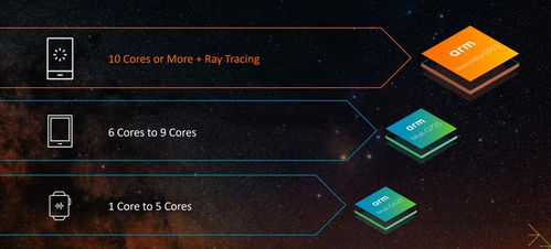 armv9架構cpu內核cortex x925和a725發布