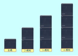 松下 KX-TDA600CN 程控交換機 16外線、136分機配置與產品圖片概覽