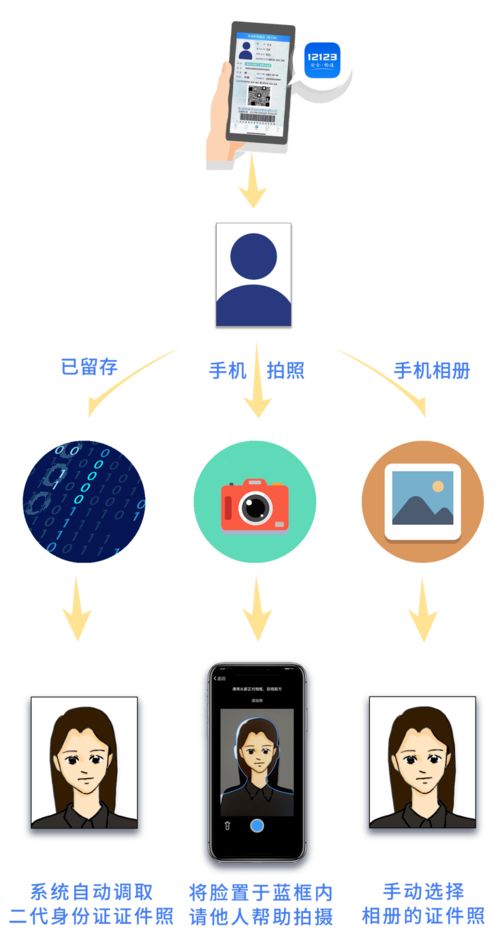 天水市全面推行電子駕駛證，智慧交通邁出新步伐